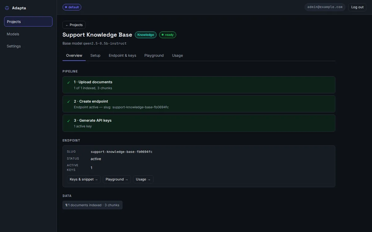 Screenshot of Adapta: Adapta project overview: a three-step pipeline, upload documents, create endpoint, generate API keys, all marked done, above the active endpoint